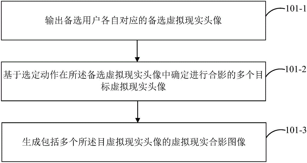 建立好友关系的方法及装置与流程