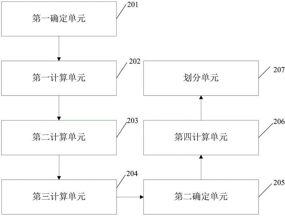 一種構(gòu)建電力客戶綜合評(píng)價(jià)體系的方法及裝置與流程