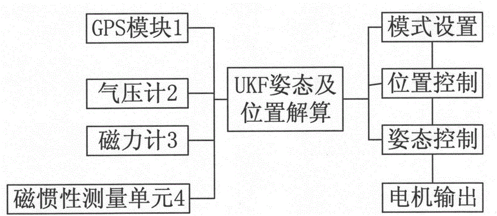 一种火灾自动巡视无人机的制作方法与工艺