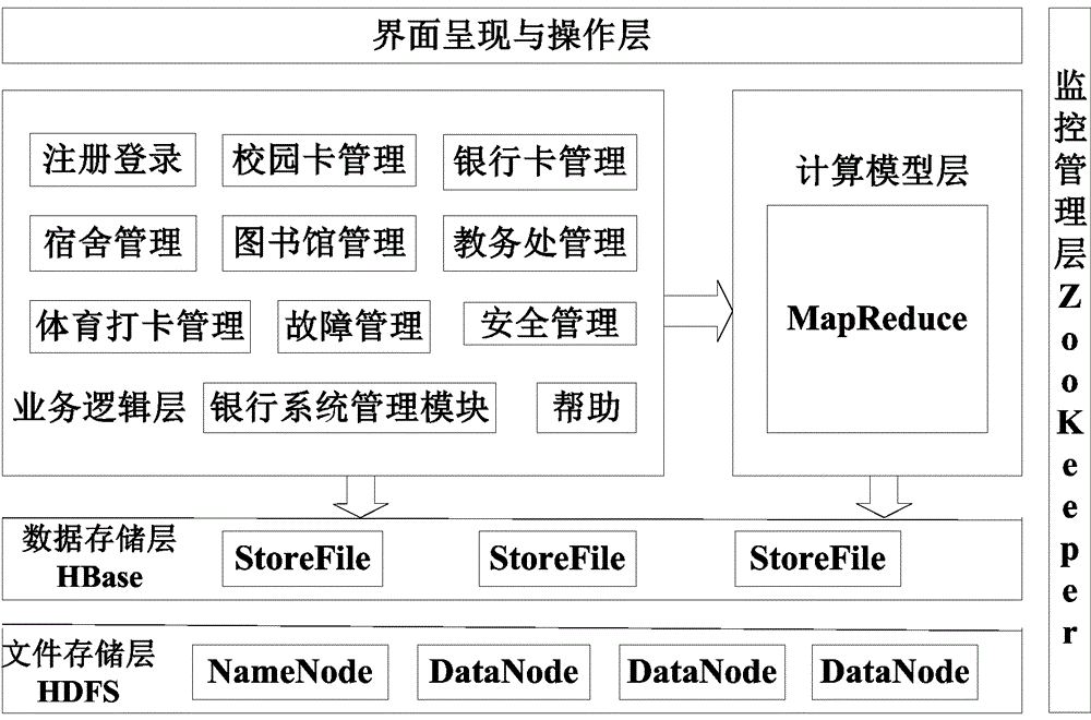 一種基于云計(jì)算與手機(jī)終端的校園服務(wù)系統(tǒng)的制作方法與工藝