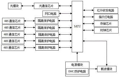 用電信息采集查詢系統(tǒng)、采集方法及查詢方法與流程