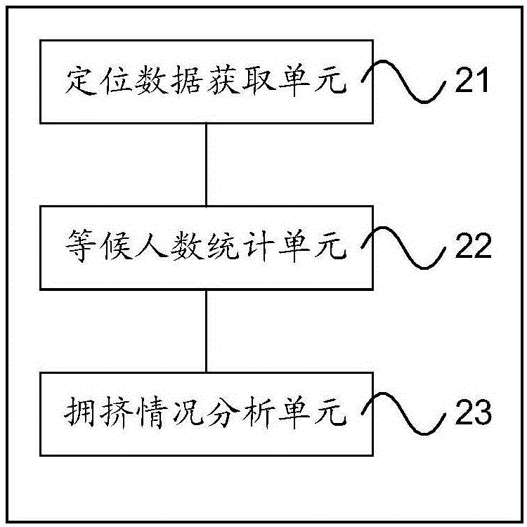 公共交通工具的擁擠情況獲取方法及裝置與流程