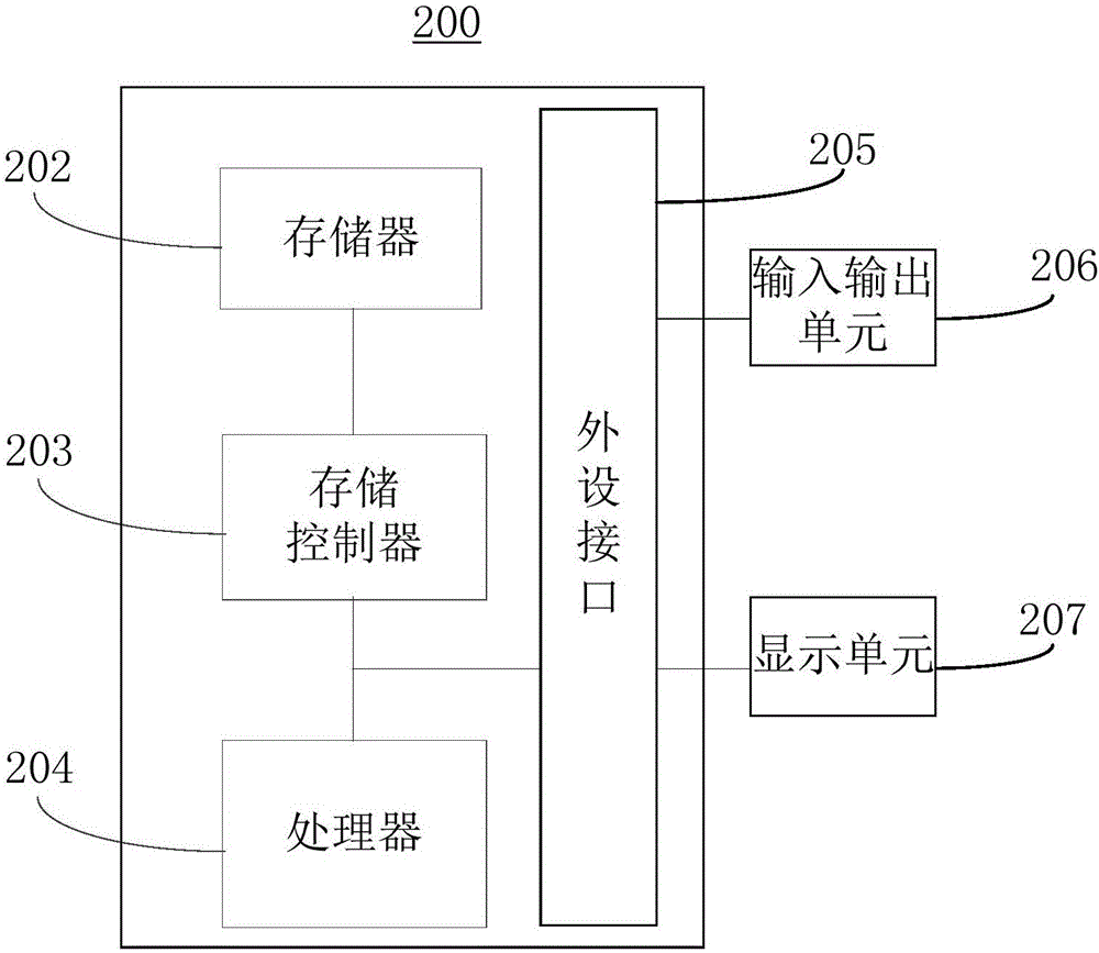 收件方法及裝置與流程