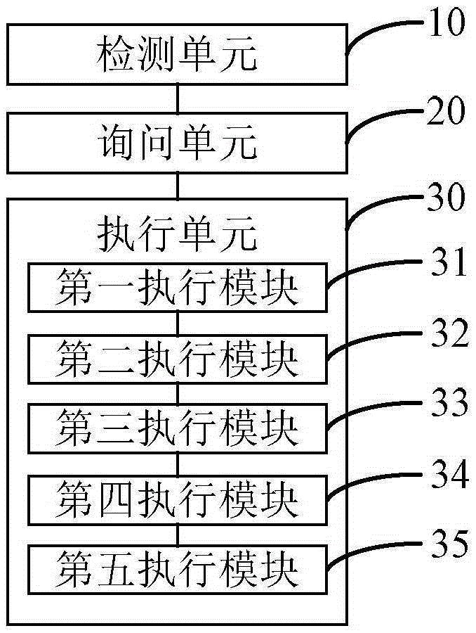 一種事故上報(bào)方法和裝置、及移動(dòng)終端與流程