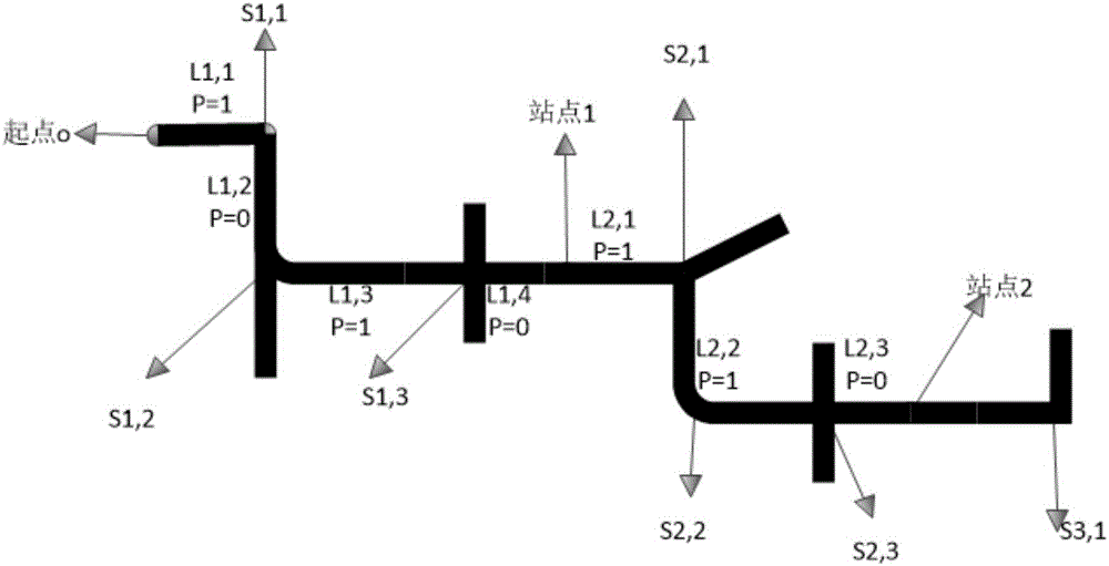 一種基于遺傳算法和行駛數(shù)據(jù)的公交車到站時(shí)間實(shí)時(shí)預(yù)估方法與流程