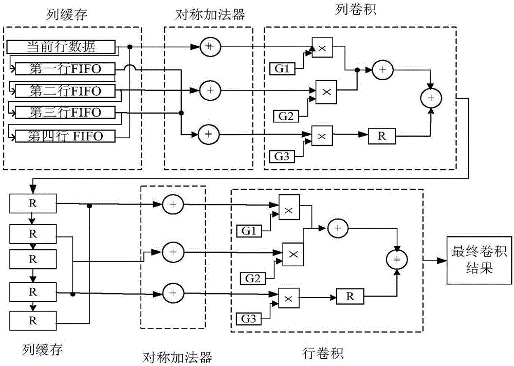 一種基于FPGA的直線特征提取系統(tǒng)的制作方法與工藝