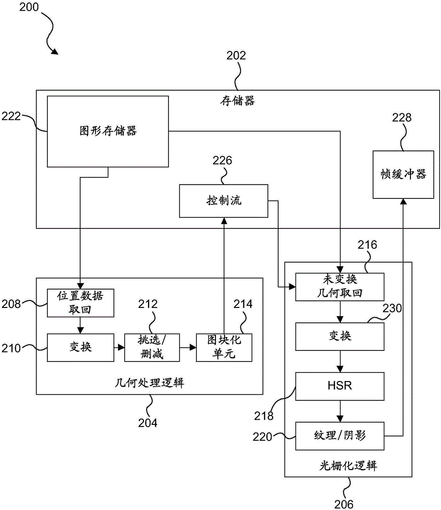 用于處理子圖元的圖形處理方法和系統(tǒng)與流程