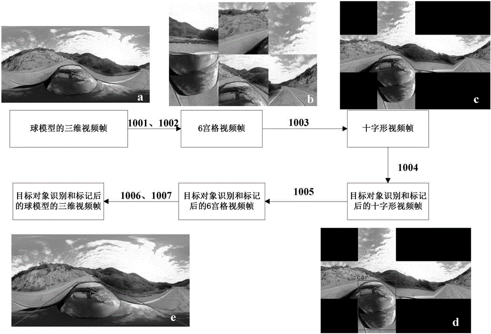 視頻識別方法以及裝置與流程