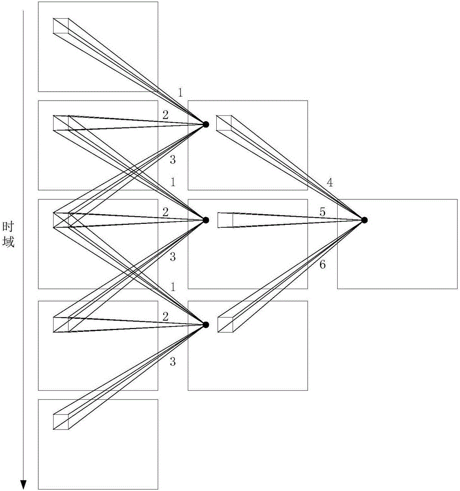 一種基于3D卷積神經(jīng)網(wǎng)絡(luò)的立體視頻生成方法與流程