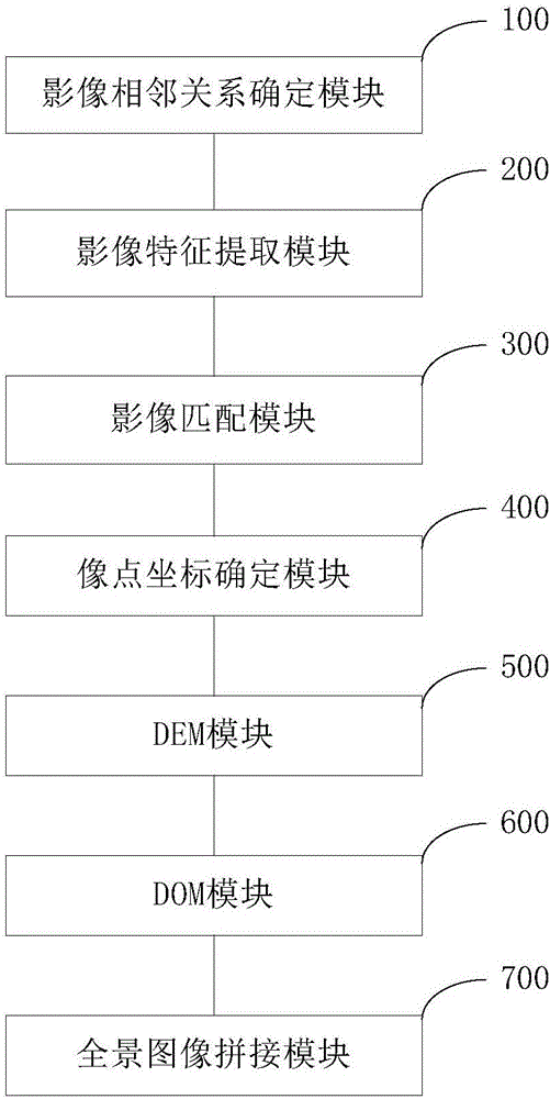 一種輸電線路走廊地質(zhì)災(zāi)害勘探影像處理方法及系統(tǒng)與流程