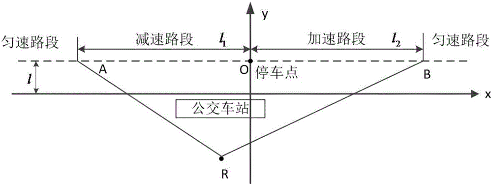 一种考虑公交车行驶状态的公交车站交通噪声计算方法与流程