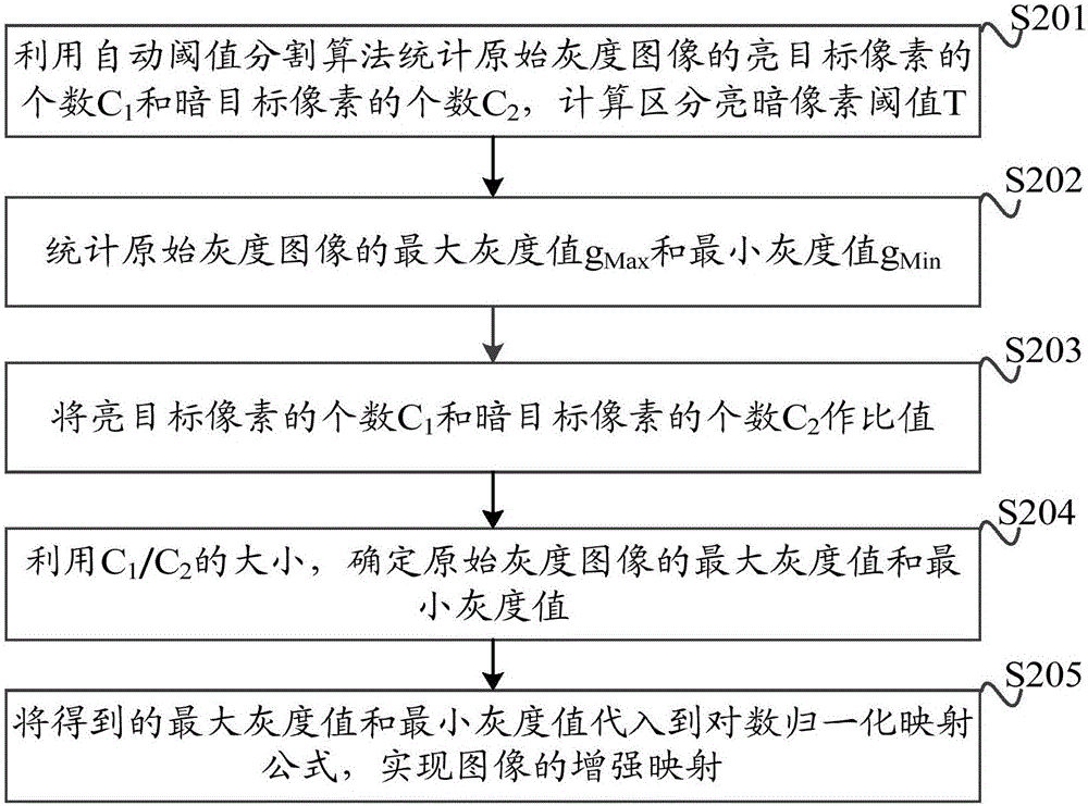 一種圖像增強(qiáng)的方法及裝置與流程