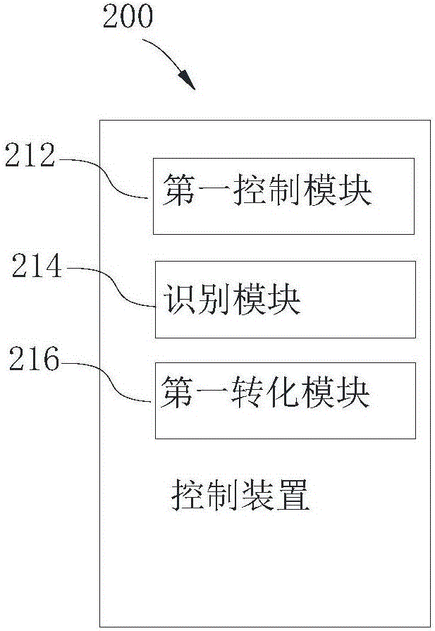 控制方法、控制裝置及電子裝置與流程