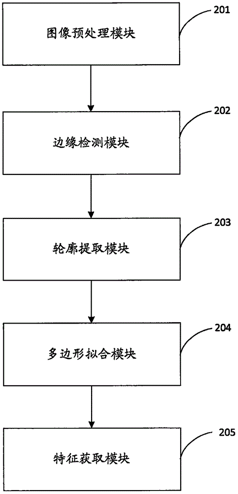 一種規(guī)則多邊形的識別方法和裝置與流程