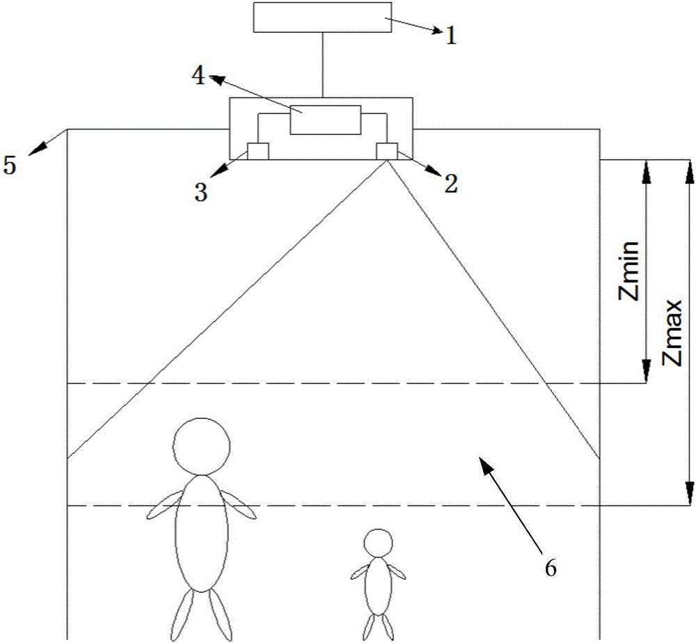 基于深度圖像的人數(shù)統(tǒng)計(jì)方法及其系統(tǒng)與流程