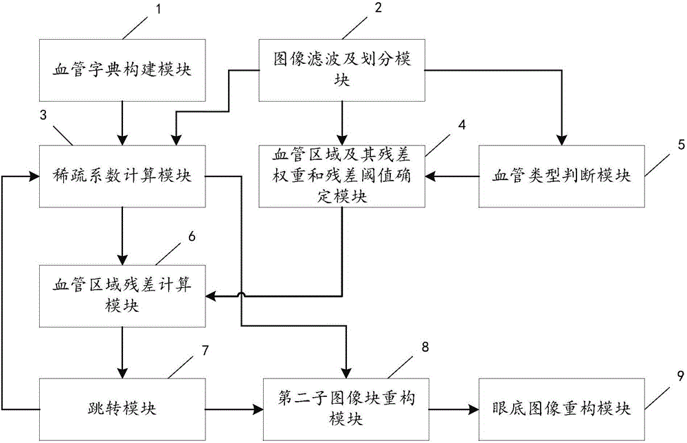 一種眼底圖像增強方法及系統(tǒng)與流程