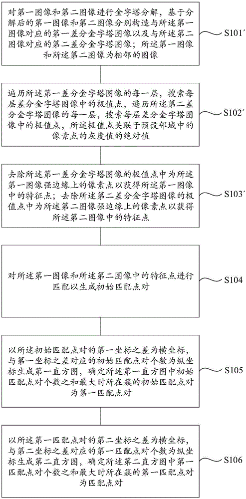 圖像中特征點的檢測方法與流程