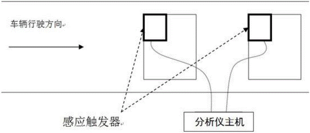 車輛檢測器的檢測方法與流程