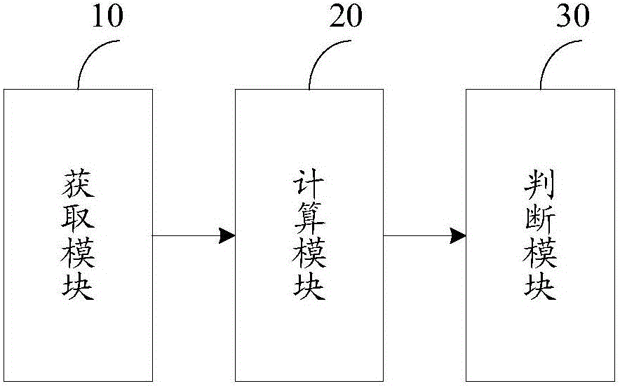 元件缺陷檢測方法和系統(tǒng)與流程