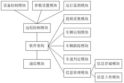 一種基于視頻技術(shù)的車速檢測裝置及檢測方法與流程