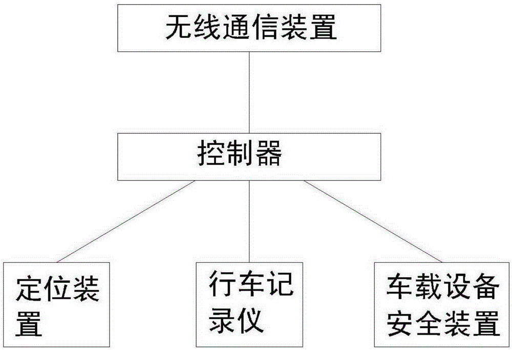 车道拥堵指数预测系统和方法与流程