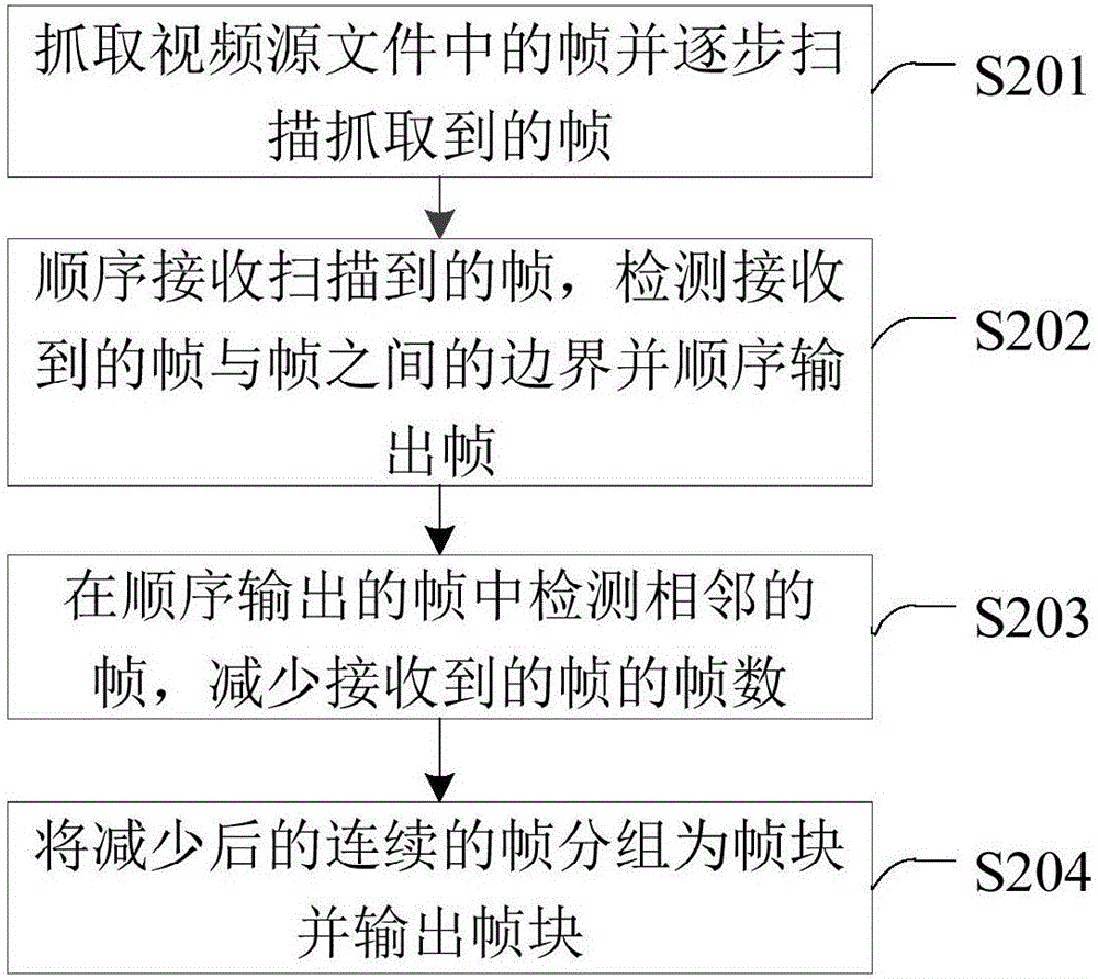 目標(biāo)檢測方法及系統(tǒng)與流程