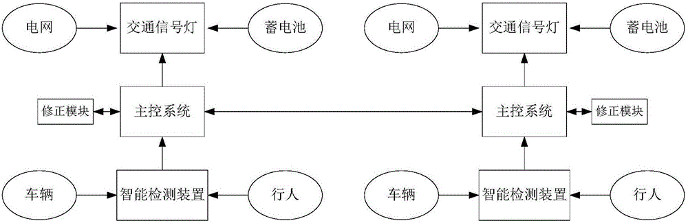 一種基于用戶互動的節(jié)能高效電力信號燈智能化系統(tǒng)的制作方法與工藝