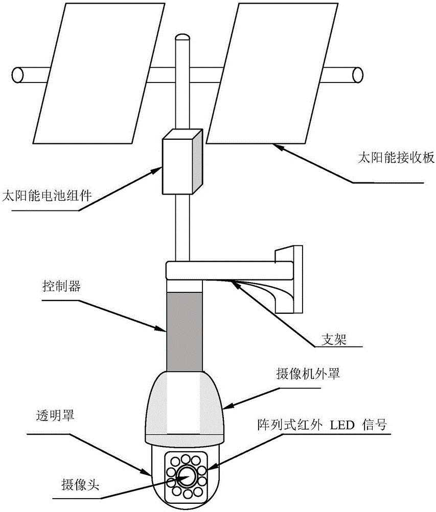 一種基于分形幾何的交通信號控制器的制作方法與工藝