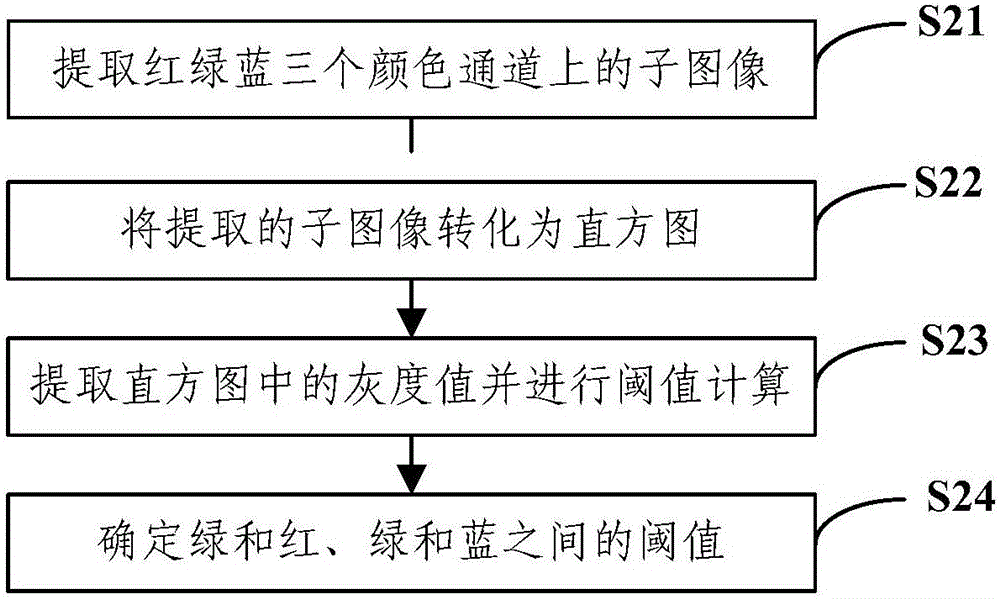 一种植物叶片图像提取方法及装置与流程