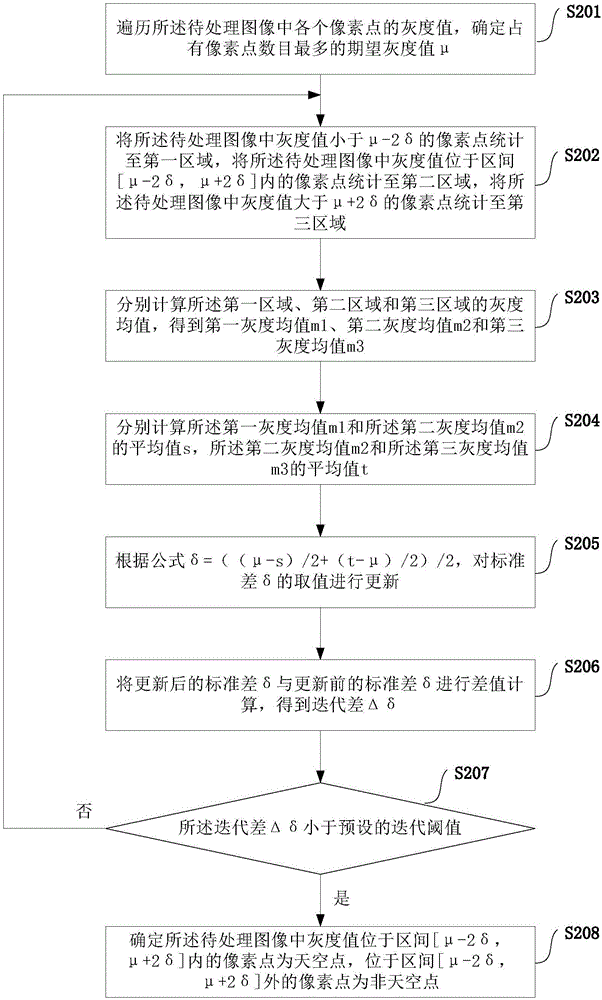 一種圖像去霧方法及終端與流程