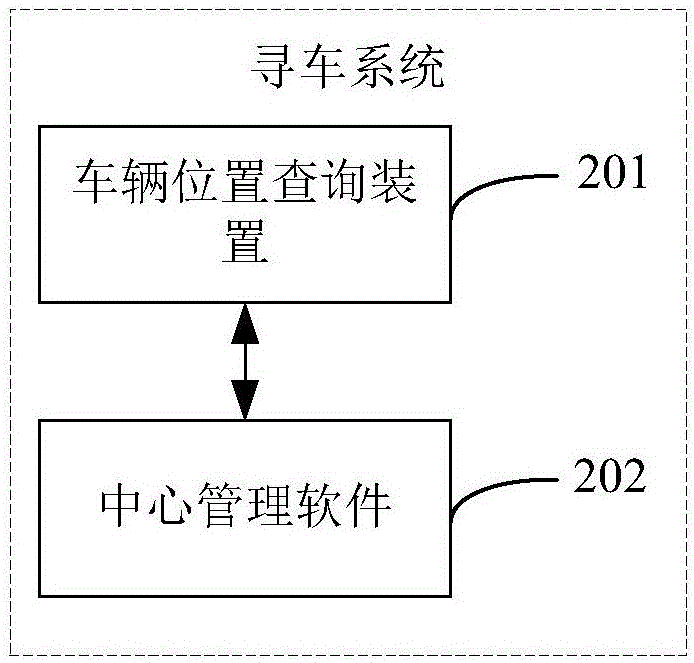 一种寻车方法和寻车系统与流程