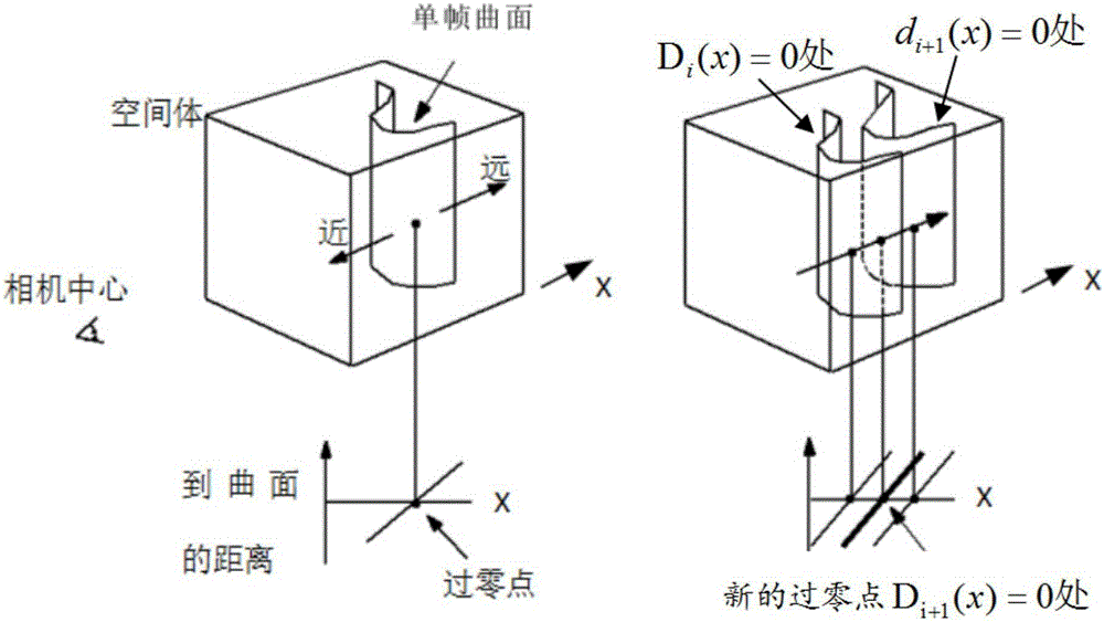 一種慣性定位與點(diǎn)云配準(zhǔn)耦合互補(bǔ)的實(shí)時三維重建方法與流程