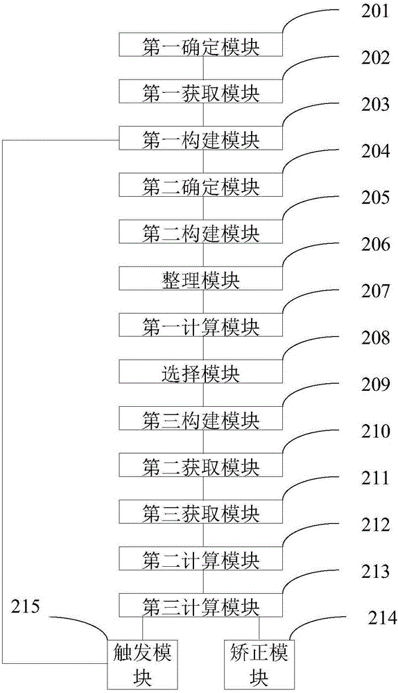 卫星影像定位方法和装置与流程