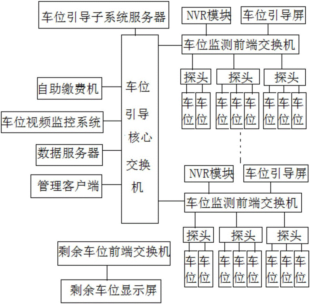 一種水上智能停車船停車系統(tǒng)及其應(yīng)用方法與流程