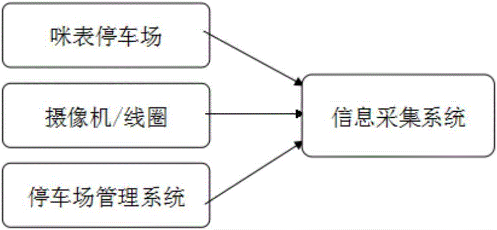 一种基于停车场信息的交通诱导系统的制作方法与工艺