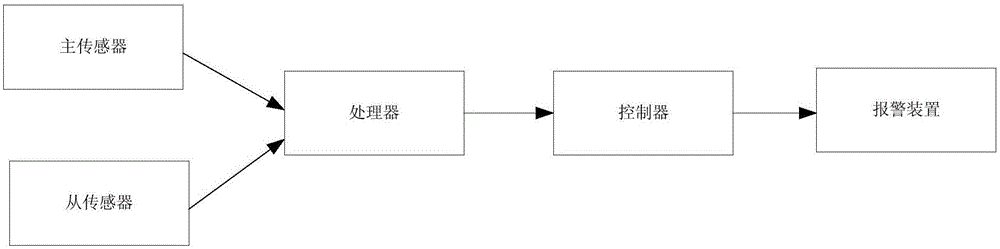 一种基于AMR的双地磁车辆检测方法和装置与流程