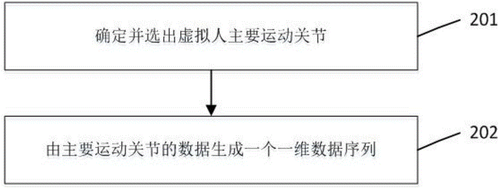 一種虛擬人運(yùn)動(dòng)數(shù)據(jù)關(guān)鍵幀抽取方法與流程