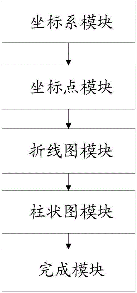 一种时分图的建立方法以及系统与流程