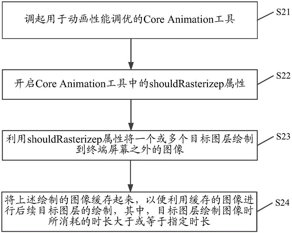 一種動畫處理方法及裝置與流程