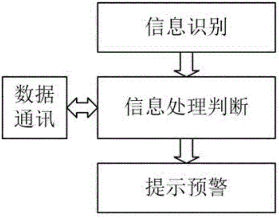 一种高威胁车辆监测预警系统及方法与流程