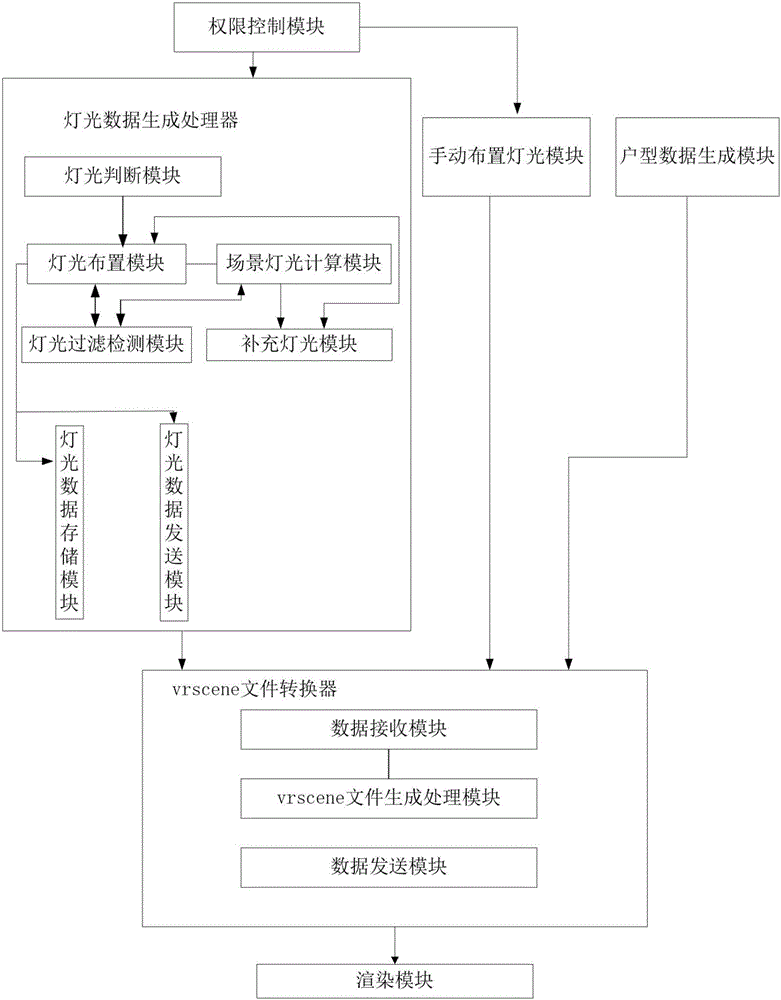 一种基于tumax的室内场景自动布光渲染方法与流程