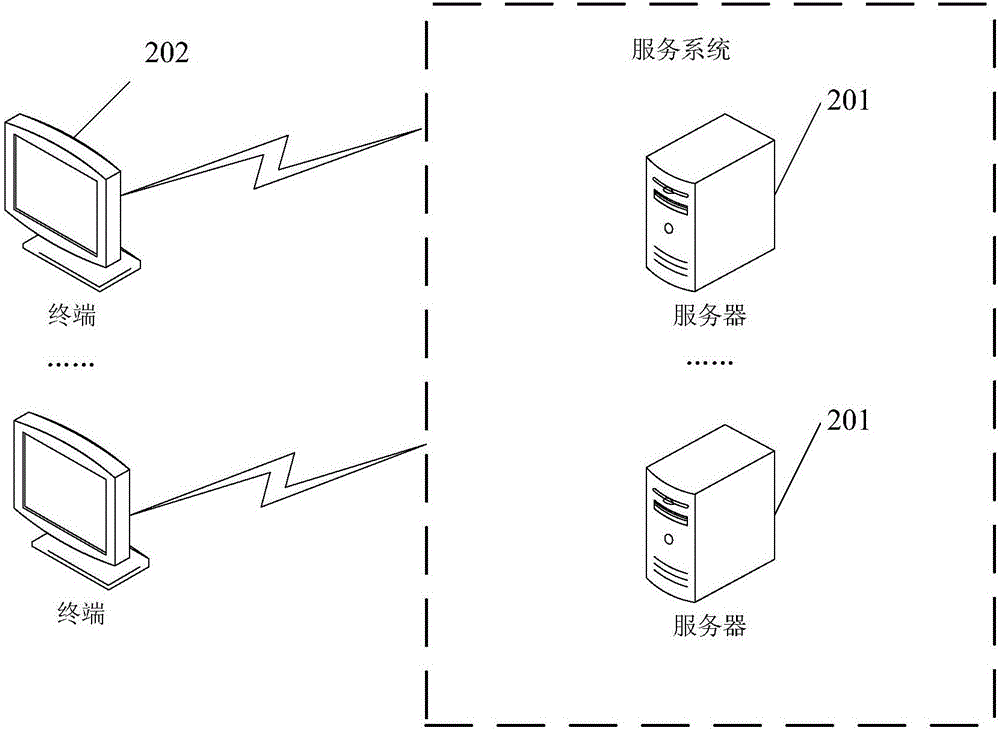 模拟全局光照的方法和装置与流程