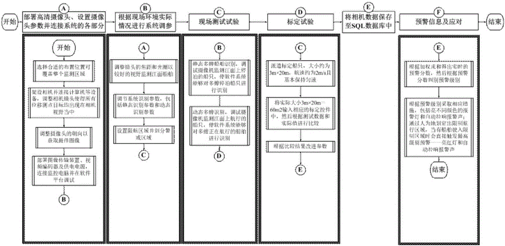 一種基于機(jī)器視覺(jué)的橋梁主動(dòng)防船撞方法與流程