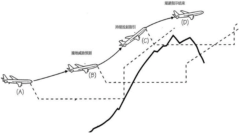 一种基于飞机实时性能的飞行撞地威胁规避方法与流程