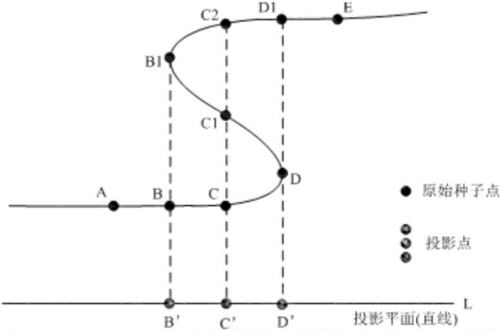 一種基于稀疏點(diǎn)云曲面重構(gòu)的復(fù)雜地質(zhì)構(gòu)造建模方法與流程