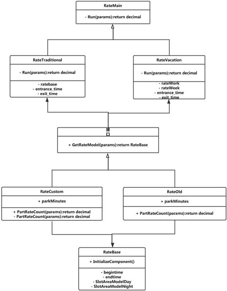 一種提供停車費(fèi)用結(jié)算的方法、服務(wù)器和系統(tǒng)與流程