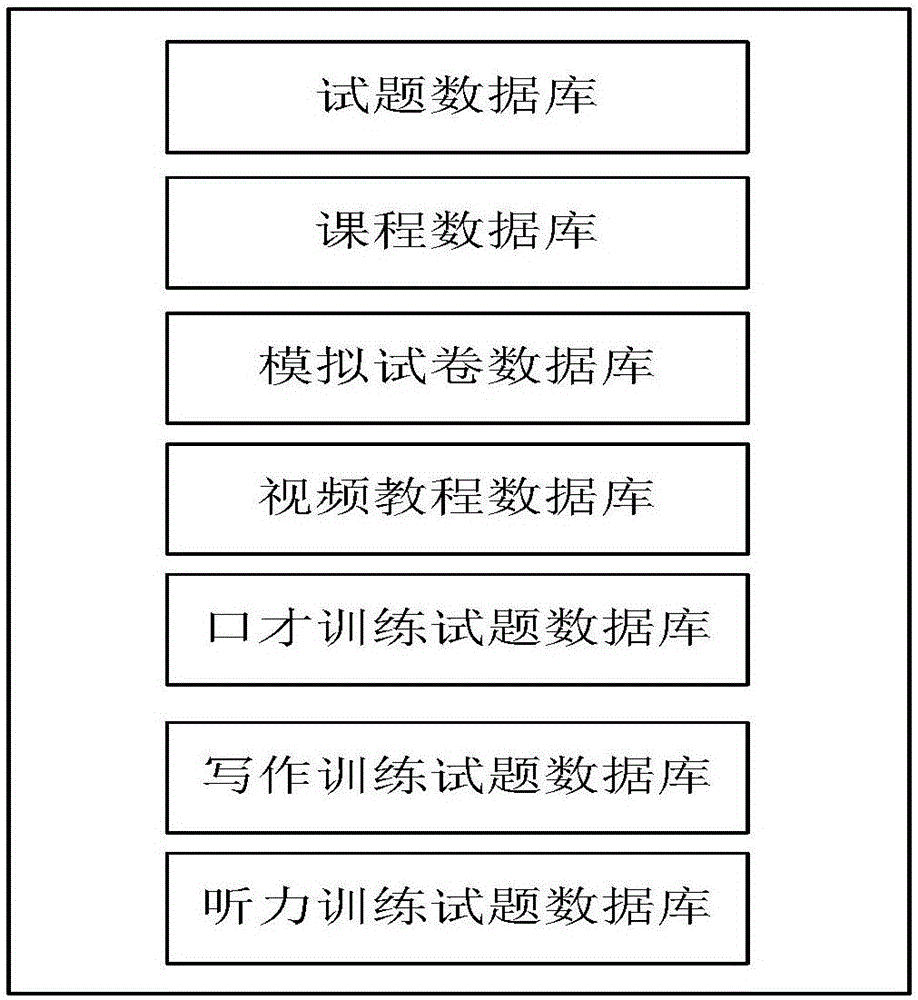 一种基于计算机软件技术开发的教学辅助系统的制作方法与工艺