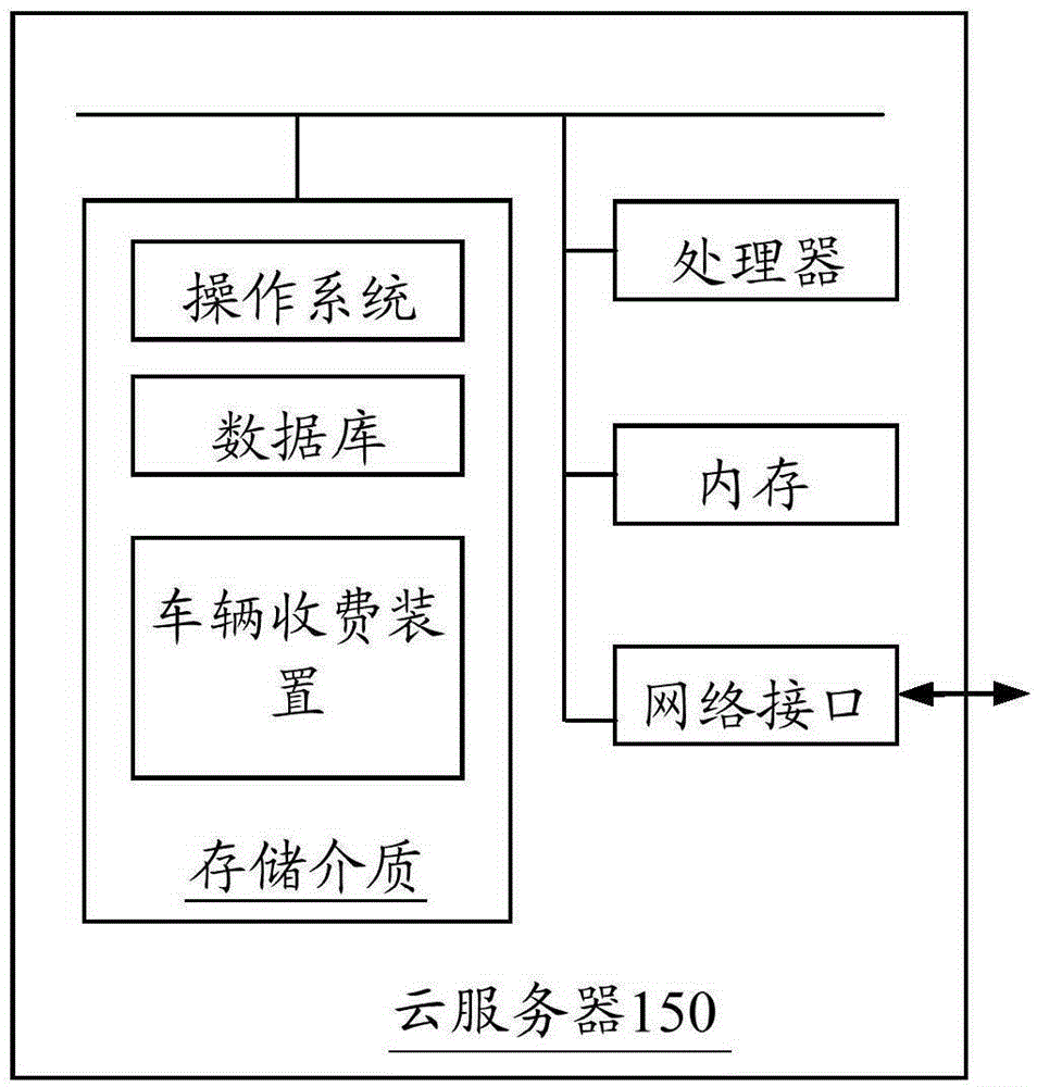 車輛收費(fèi)方法和裝置與流程