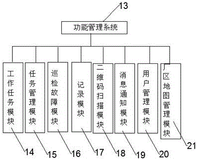 一種移動二維碼水電站巡檢系統(tǒng)的制作方法與工藝