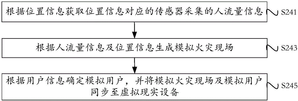 模擬火災(zāi)現(xiàn)場(chǎng)逃生方法及裝置與流程